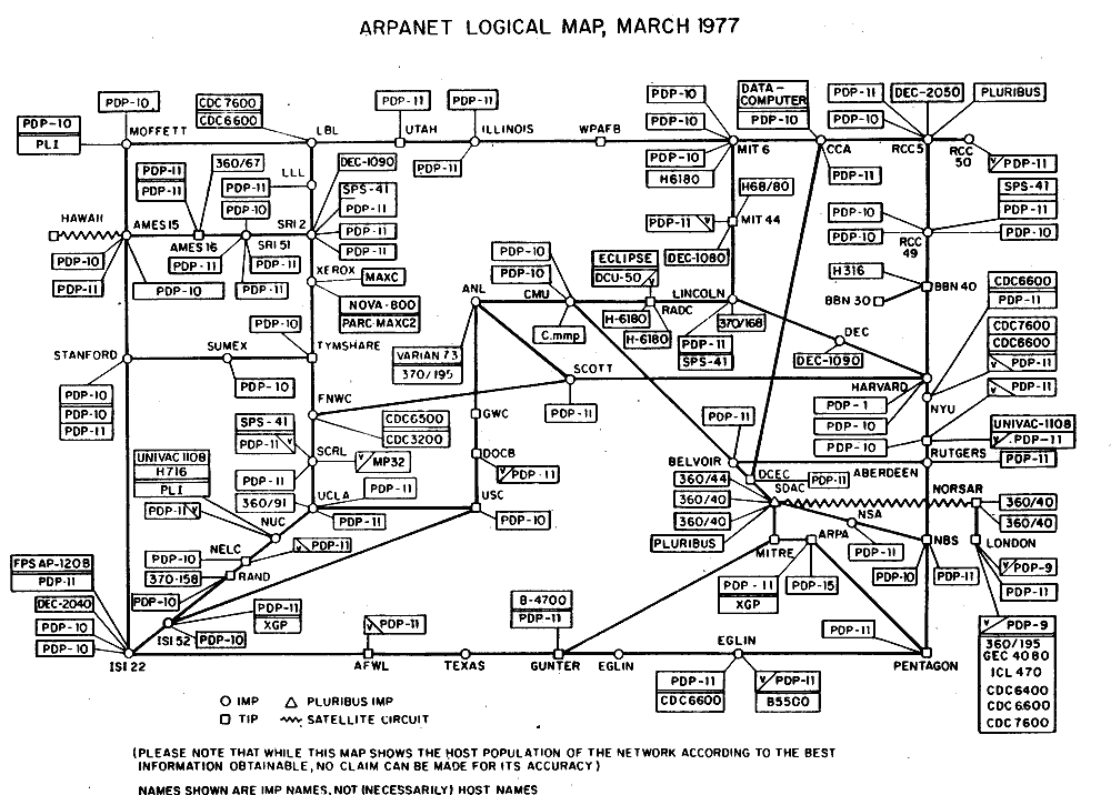 Fig. 1. ARPANET logical map circa 1977, Source: https://upload.wikimedia.org/wikipedia/commons/b/bf/Arpanet_logical_map%2C_march_1977.png